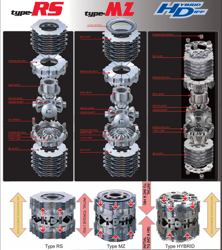 Cusco Limited Slip Differential - 1994-2005 Miata 1.8L (Non-Mazdaspeed)