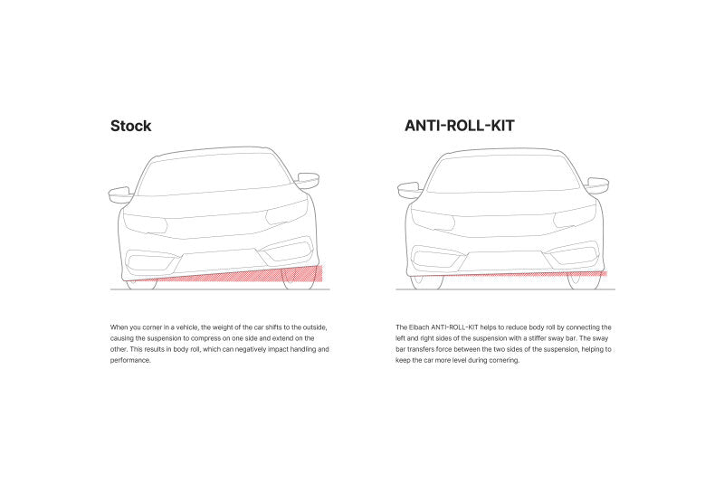 Eibach 16mm Rear Anti-Roll-Kit for 06-10 Mazda Miata