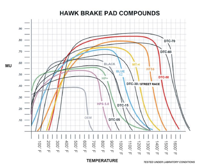 Hawk HPDE Brake Pads for NA/NB Miata (1990-2005)