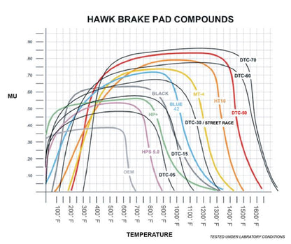 Hawk HPDE Brake Pads for NA/NB Miata (1990-2005)